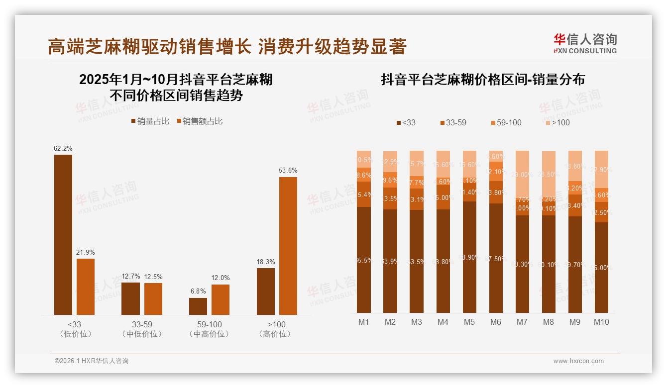 92%国产芝麻糊主导市场健康型仅12%，华信人咨询行业观察呼吁升级-2026年1月-芝麻糊-38