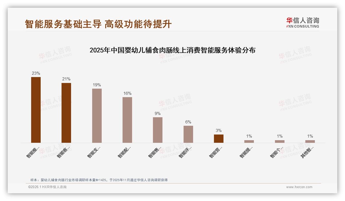 华信人咨询专题解读：41%家庭因亲友口碑购买婴幼儿辅食肉肠，朋友圈裂变效应显著-2026年1月-婴幼儿辅食肉肠-38