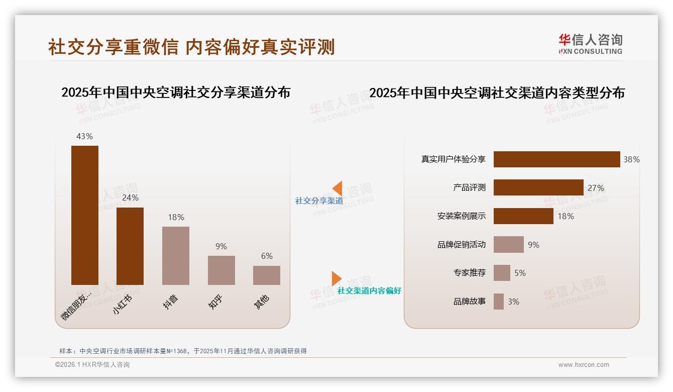 华信人咨询年度复盘：34%消费者因售后不满更换中央空调品牌-2026年1月-中央空调-38