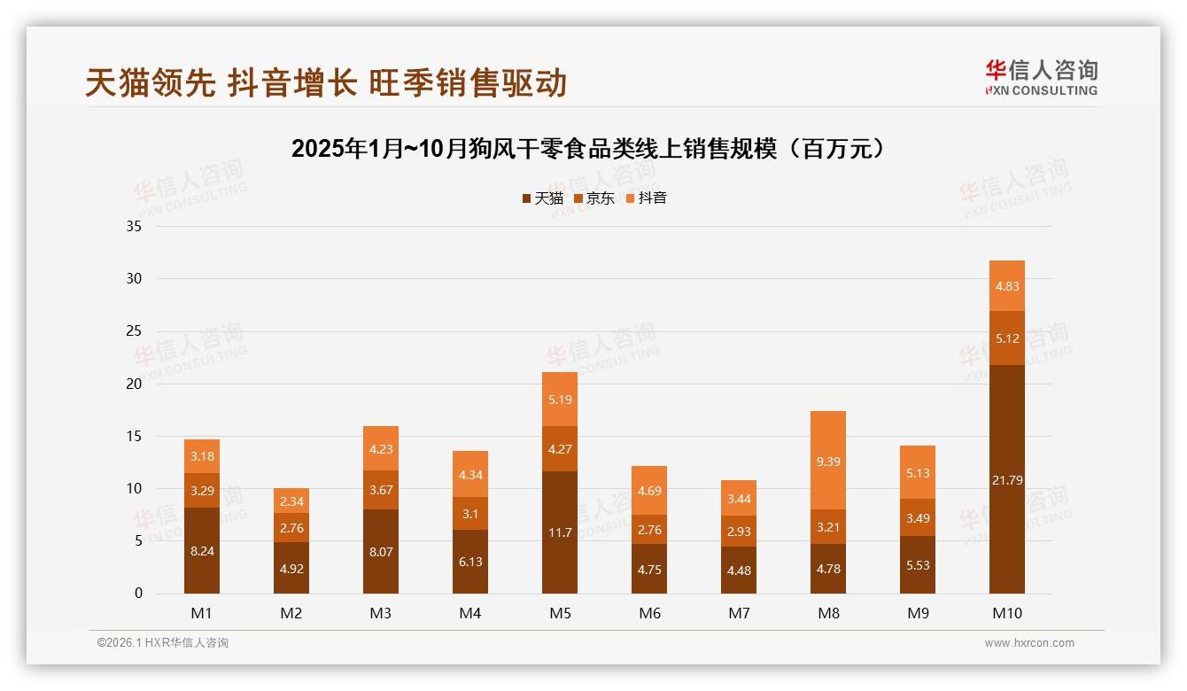 华信人咨询年度复盘：固定品牌复购70%以上占54%，尝新驱动34%流动客群待激活-2026年1月-狗风干零食-38