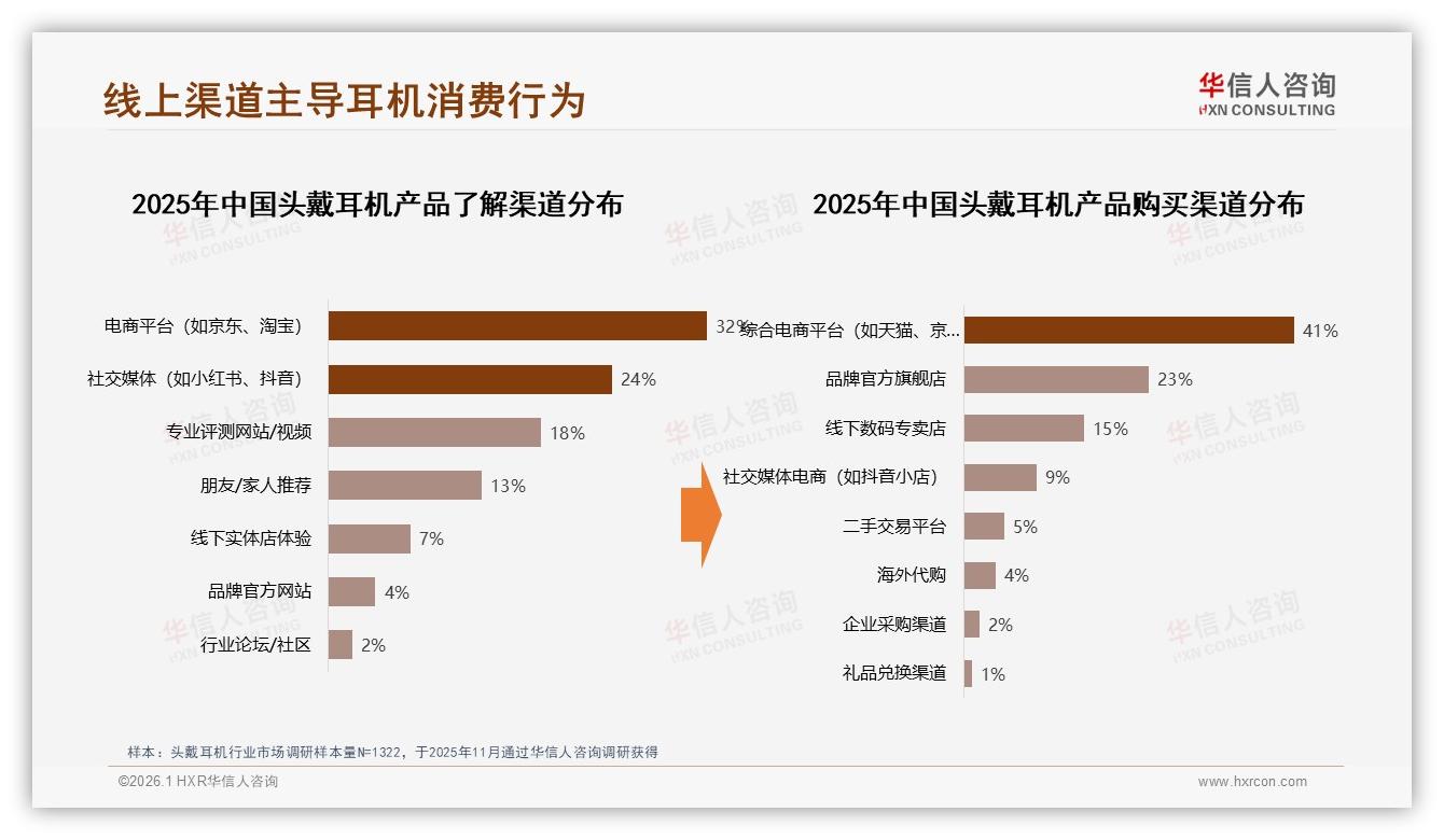 国产占比63%头戴耳机逆袭进口——华信人咨询独家披露-2026年1月-头戴耳机-38