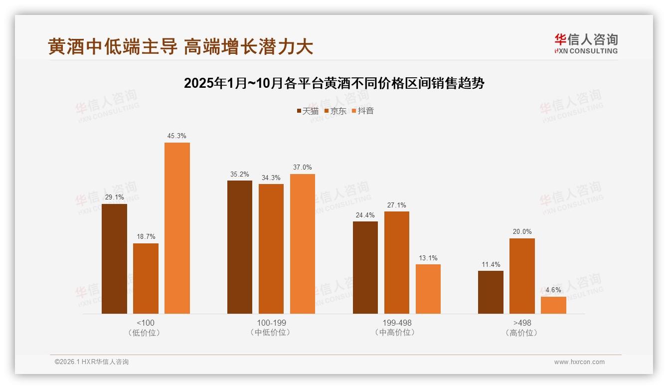 黄酒智能推荐服务需求占25%，华信人咨询专题解读：售后体验仅9%满意-2026年1月-黄酒-38