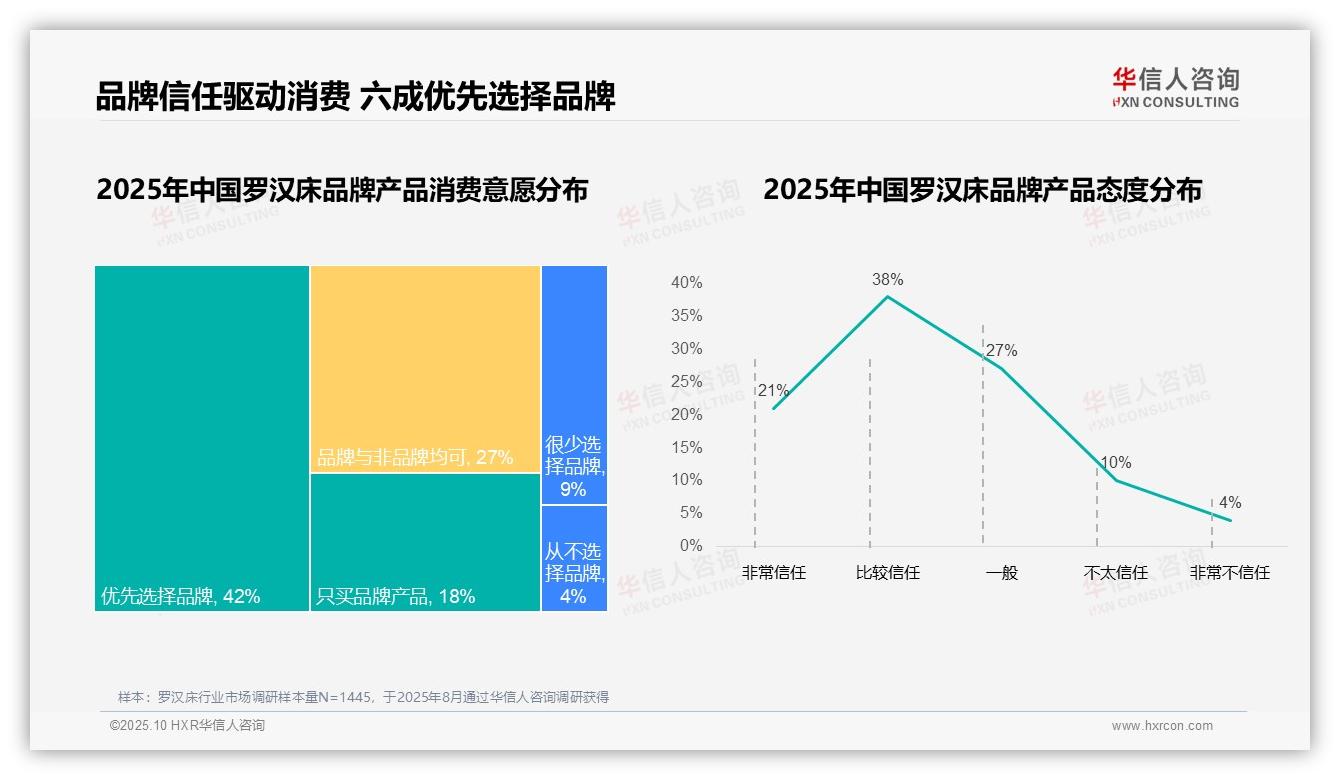 罗汉床市场87%由国产品牌主导——华信人咨询最新报告证实-2025年10月-罗汉床-38