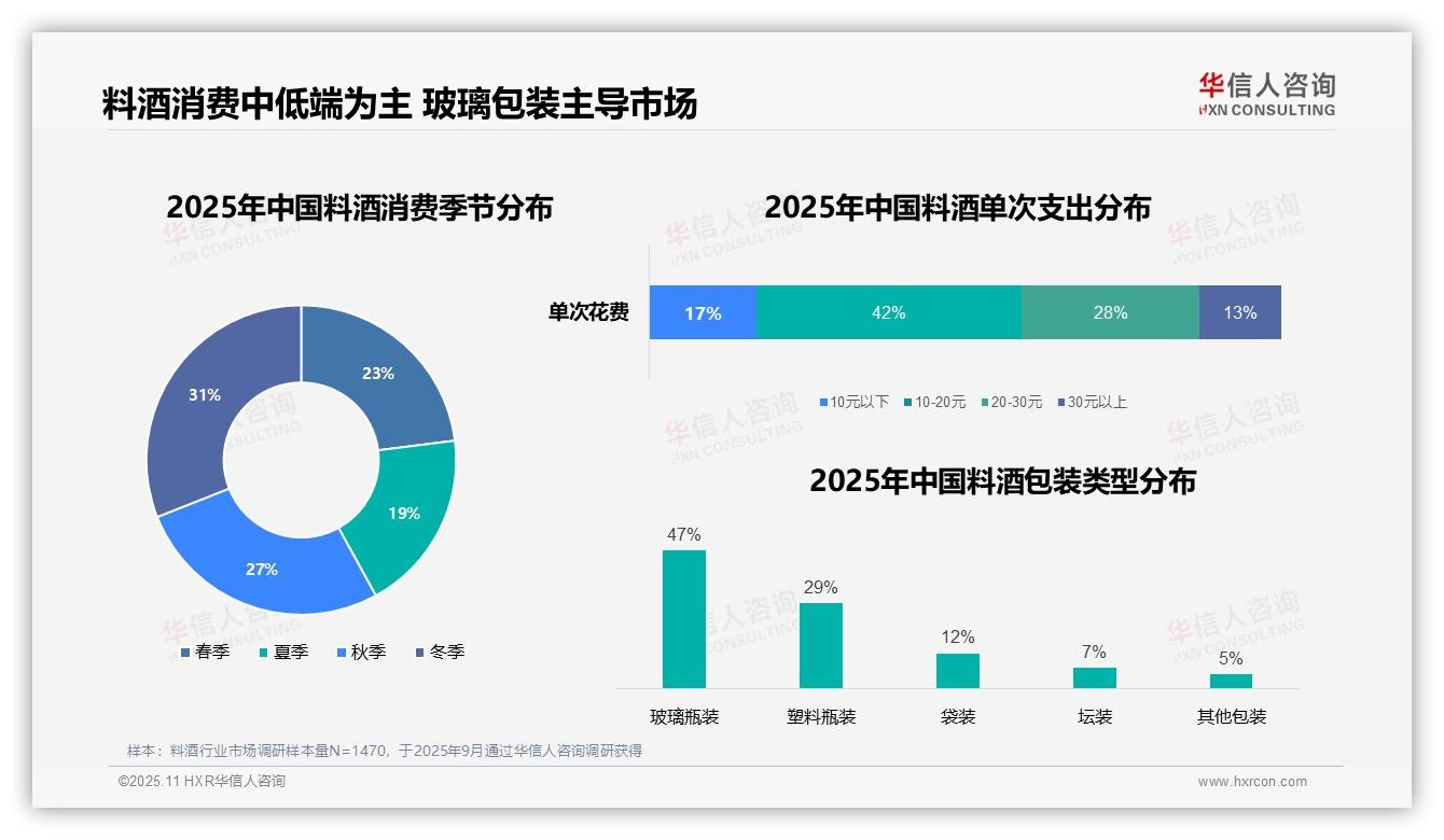 58%料酒消费集中于家庭场景——华信人咨询市场研究报告-2025年11月-料酒-38