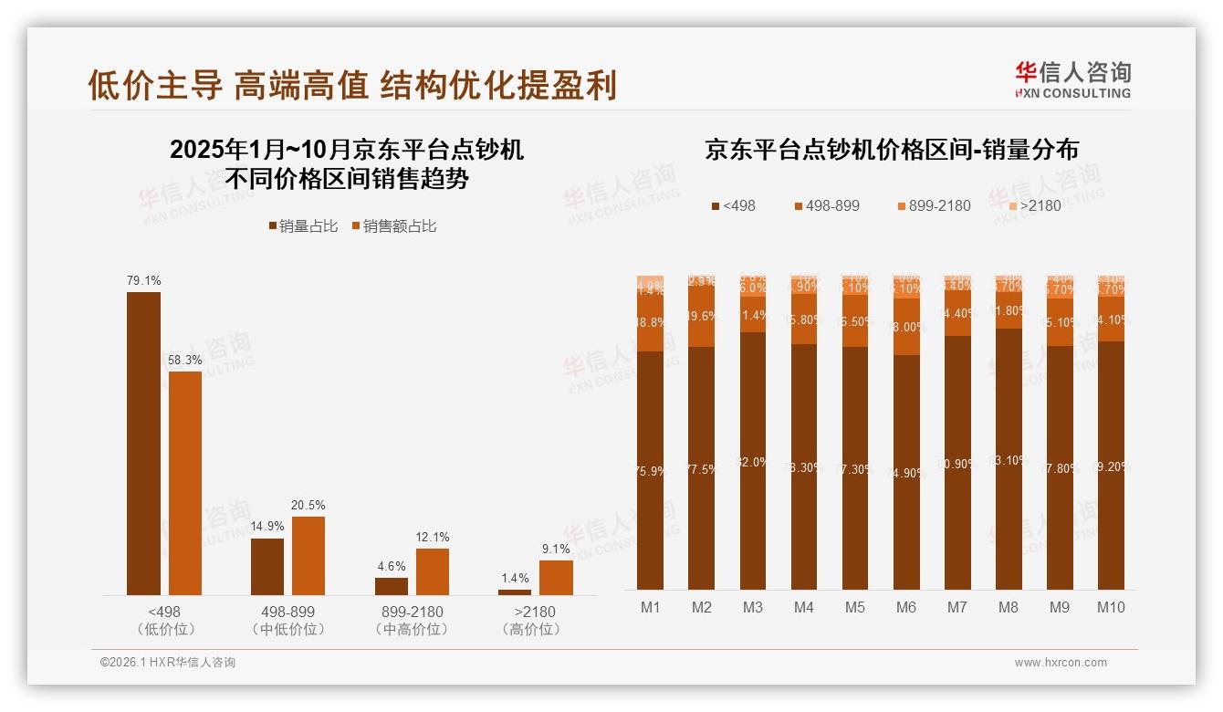 华信人咨询白皮书指出：工作日白天采购占47%，B2B节奏决定促销时段-2026年1月-点钞机-38