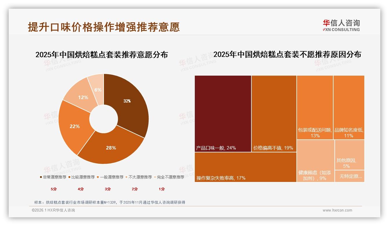 华信人咨询数据洞察：抖音高价50元以上占比90.1%销售额，烘焙糕点套装高端化试验田-2026年1月-烘焙糕点套装-38