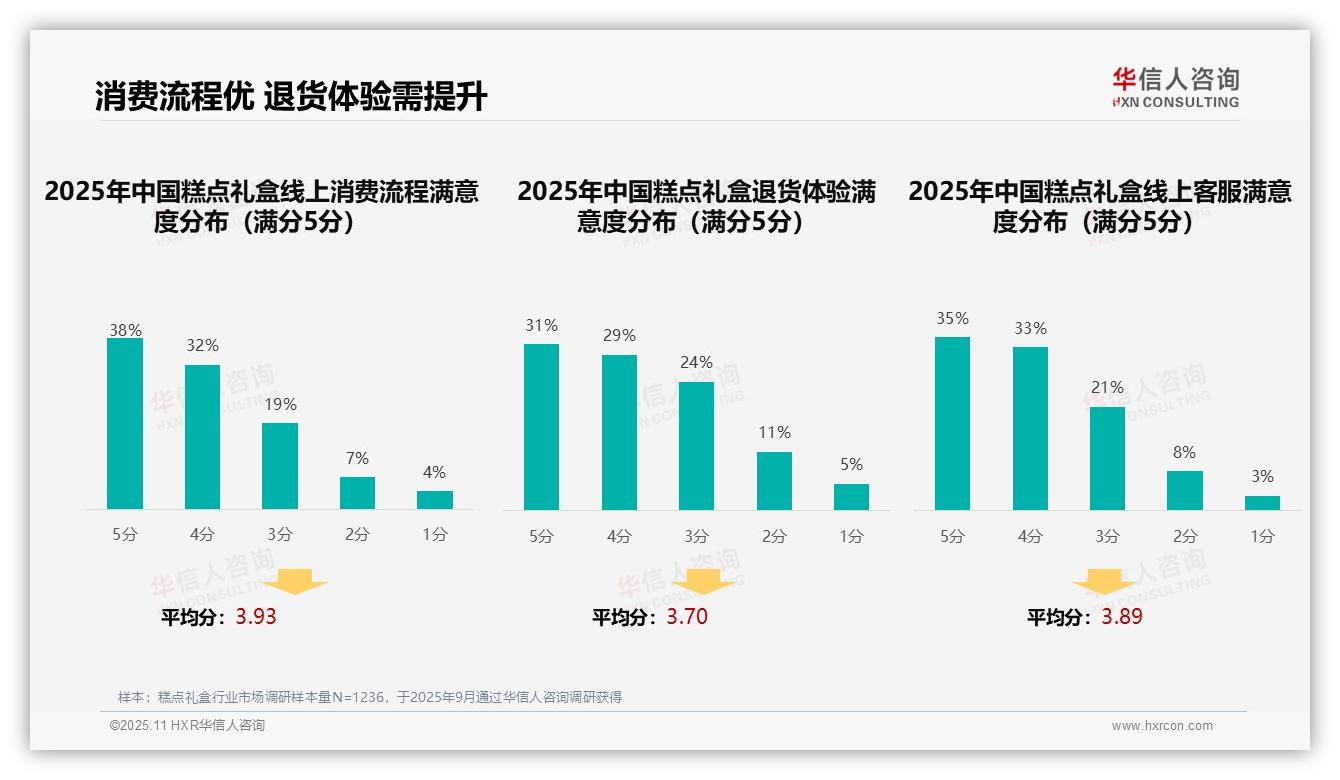 社交媒体精准推送36%主导广告渠道，华信人咨询报告给出权威数据-2025年11月-糕点礼盒-38