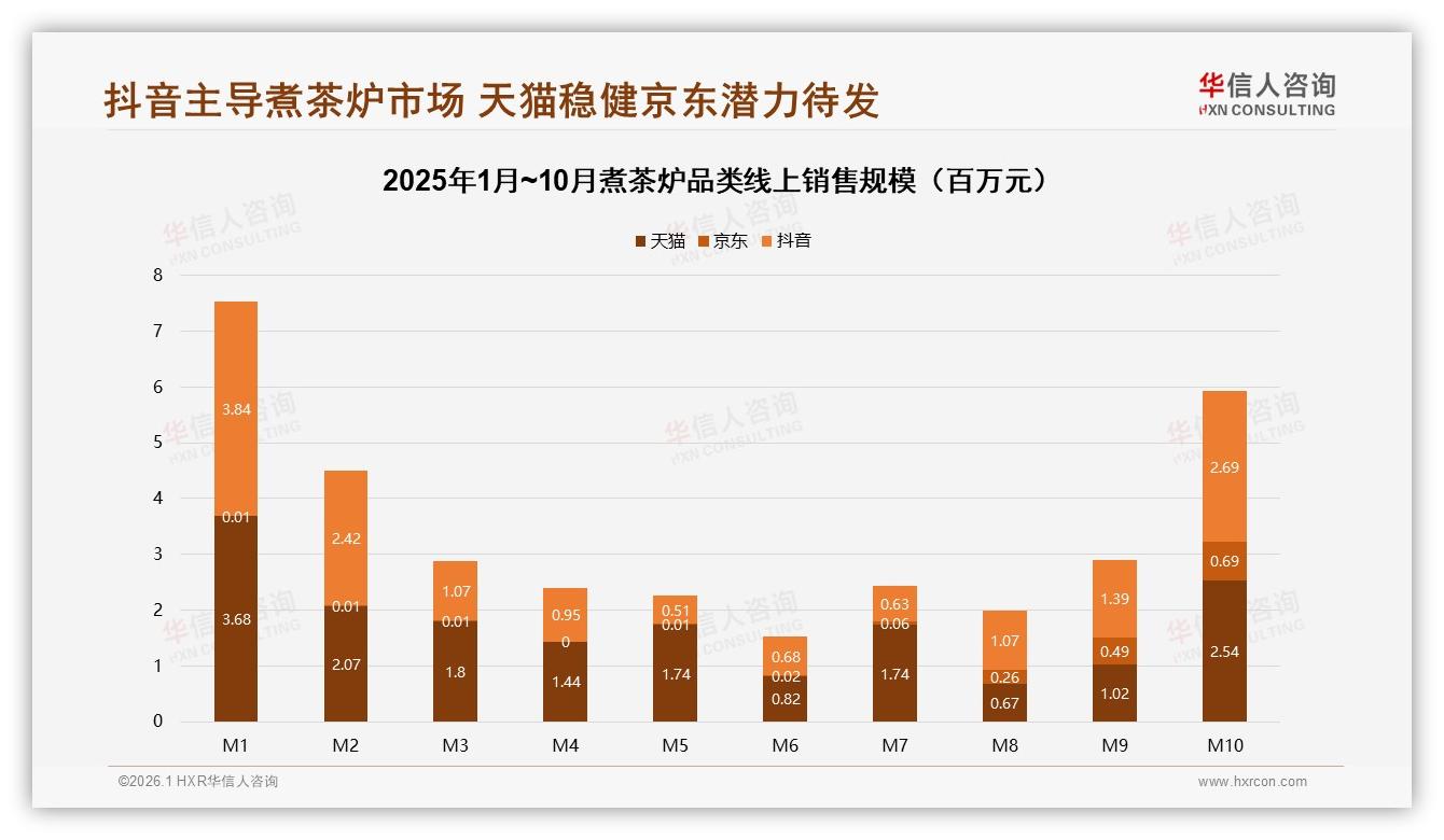 华信人咨询趋势雷达：26~45岁占61%煮茶炉消费，中等收入成主力-2026年1月-煮茶炉-38