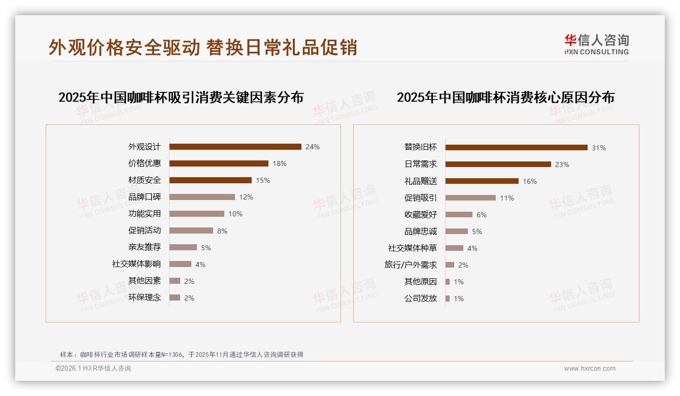 华信人咨询咖啡杯白皮书指出：38%微信分享咖啡杯私域裂变攻略-2026年1月-咖啡杯-38