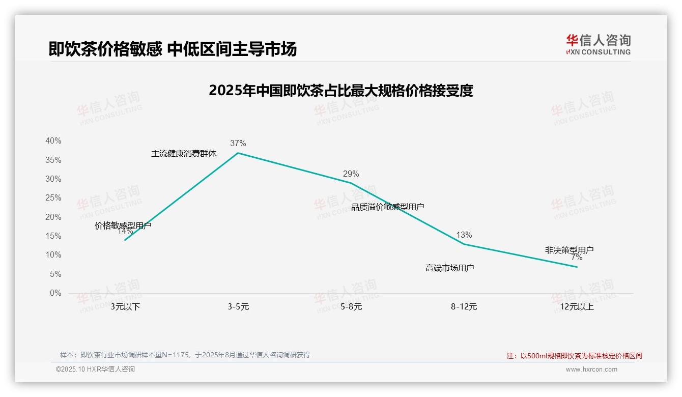 决策参考：华信人咨询报告强调56%即饮茶消费者依赖促销-2025年10月-即饮茶-38