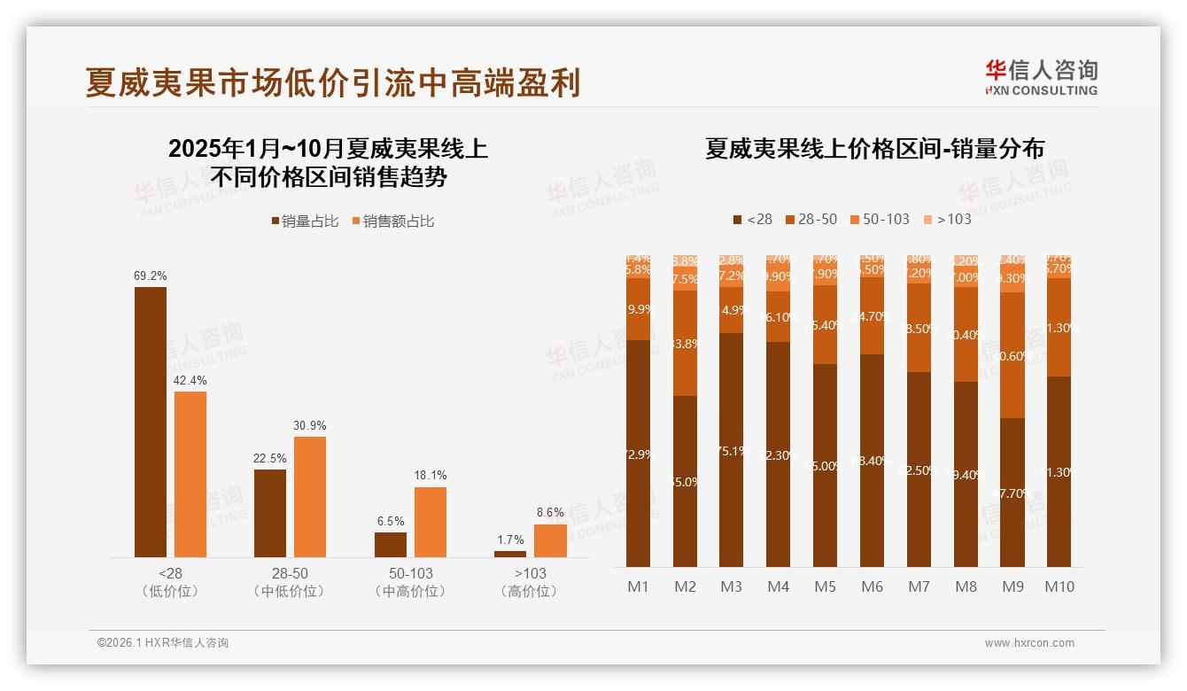 华信人咨询趋势雷达：抖音65%销售额占比夏威夷果低价引流策略解析-2026年1月-夏威夷果-38