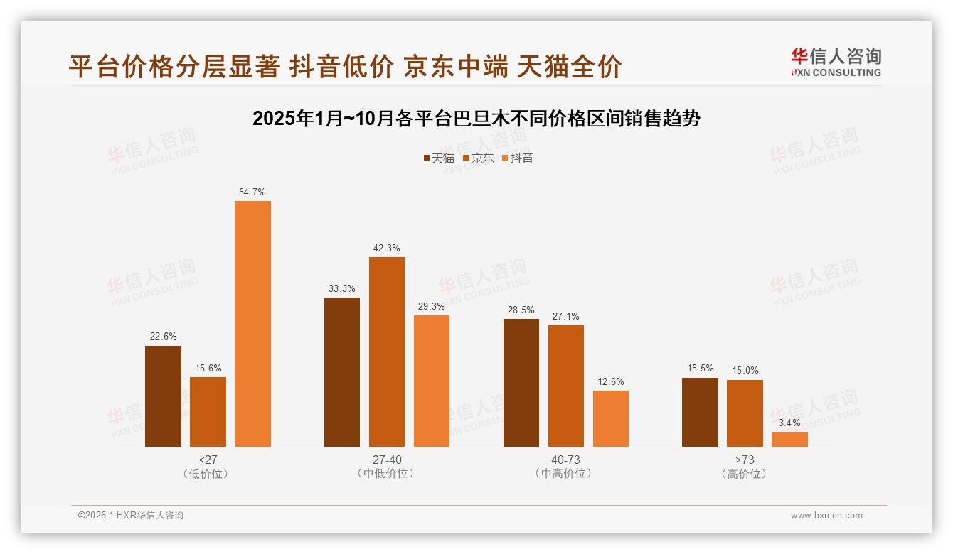专家信任度38%远超明星6%，巴旦木健康营销应押注专业背书——华信人咨询白皮书指出-2026年1月-巴旦木-38
