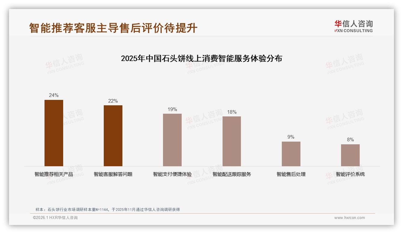 华信人咨询年度复盘：42%消费者面对涨价仍购买，促销高度依赖39%-2026年1月-石头饼-38