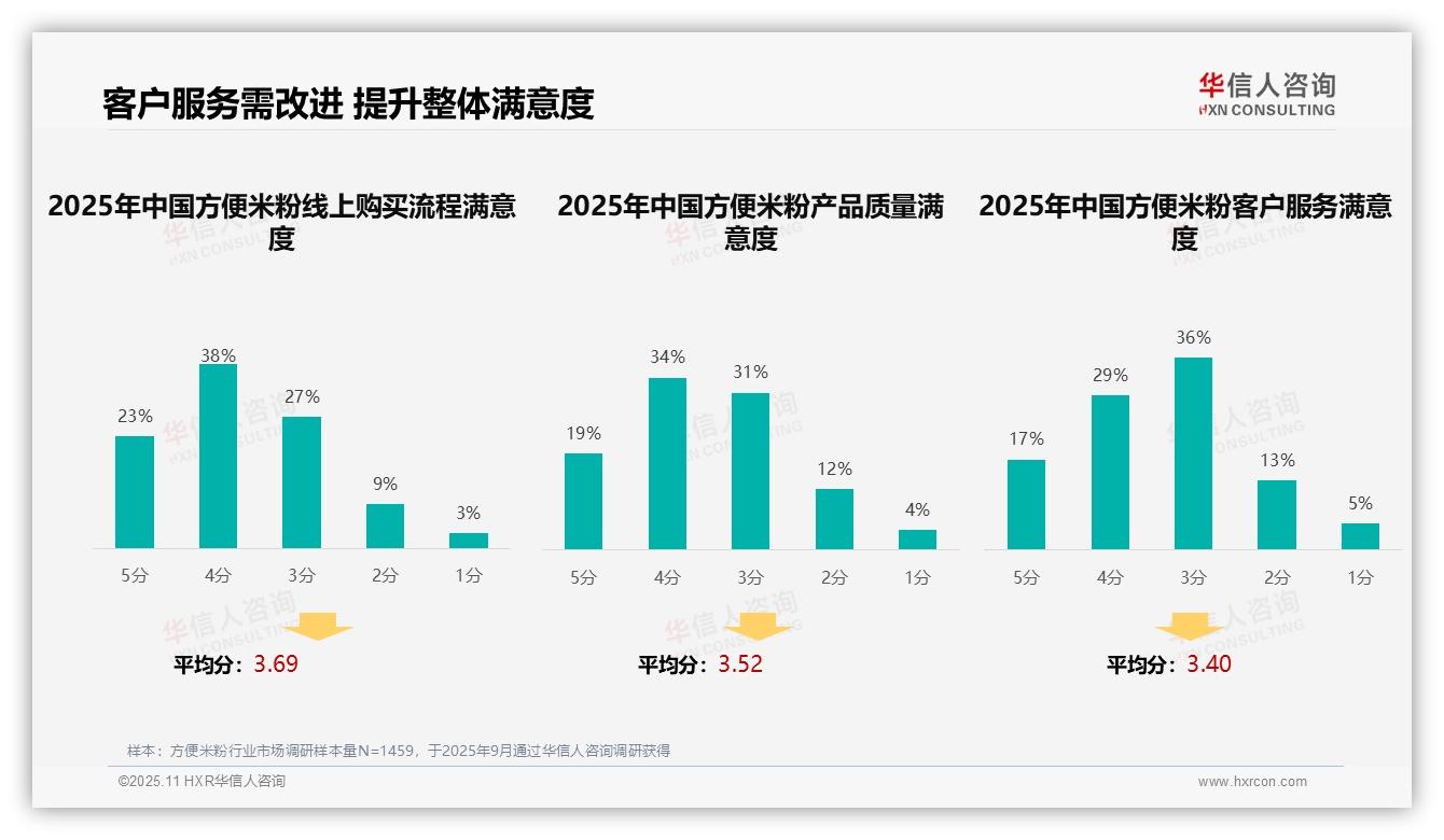 32%消费者偏好社交媒体广告——华信人咨询数据解读-2025年11月-方便米粉-38