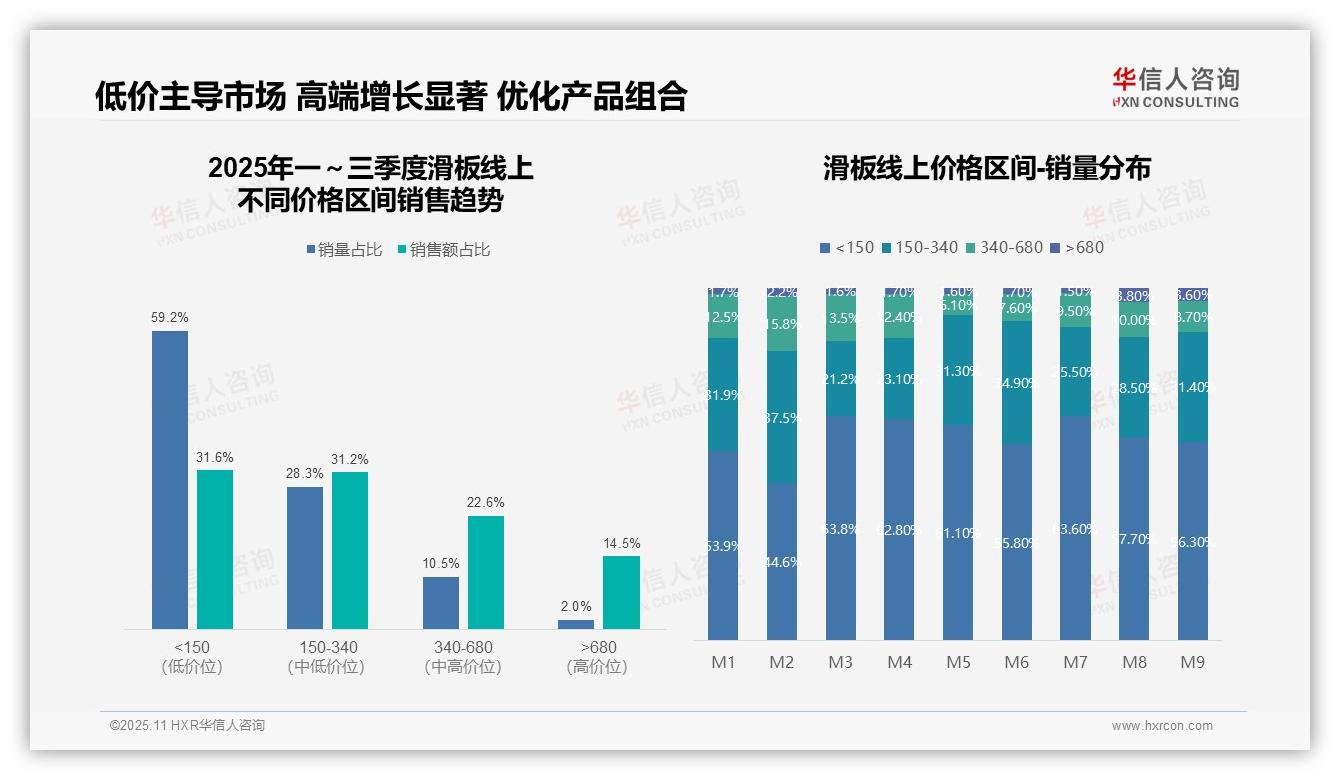 一文读懂抖音销售份额63.7%占据主导：华信人咨询报告精编-2025年11月-滑板-38