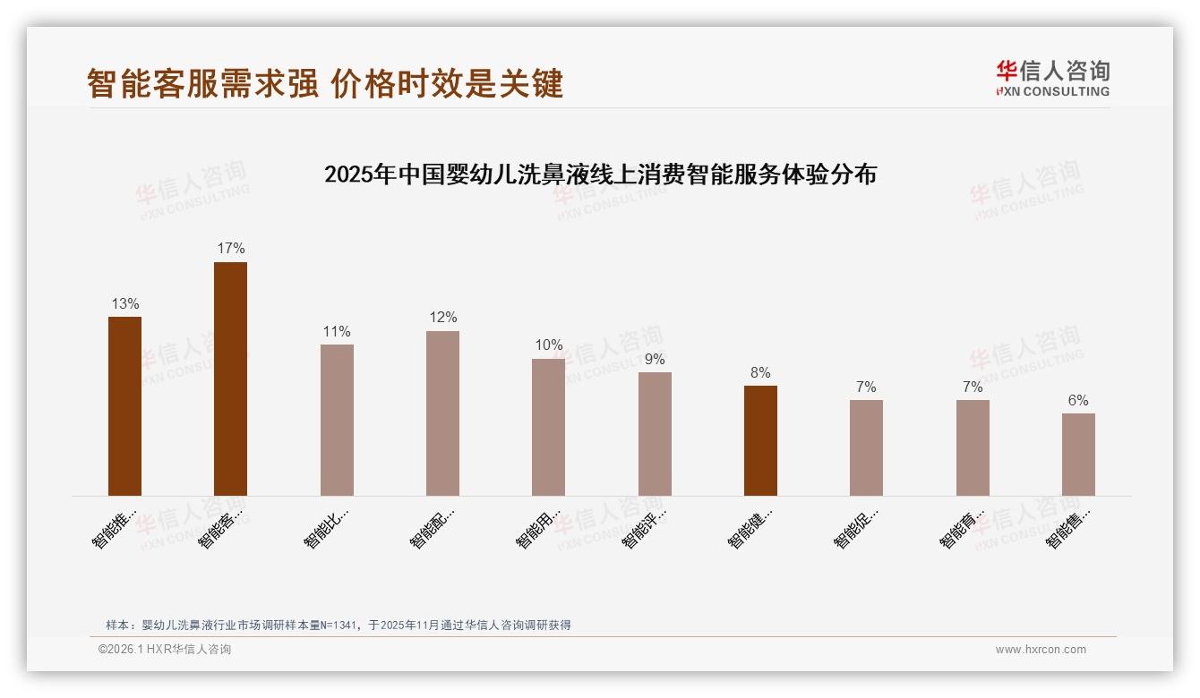 华信人咨询年度复盘：25%微信妈妈群24%小红书成婴幼儿洗鼻液社交主阵地-2026年1月-婴幼儿洗鼻液-38