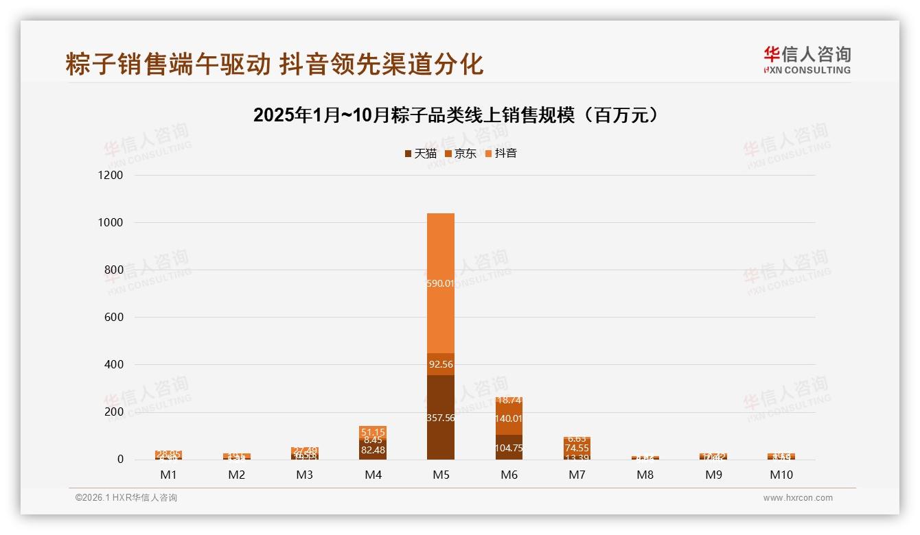 华信人咨询权威发布：63%消费者仅端午买粽子，节日营销成增长极-2026年1月-粽子-38