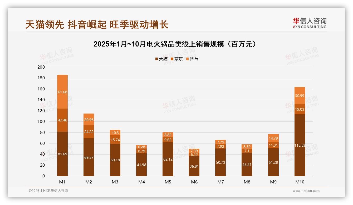 退货体验满意度仅60%，电火锅线上服务短板如何补齐——华信人咨询行业透视-2026年1月-电火锅-38