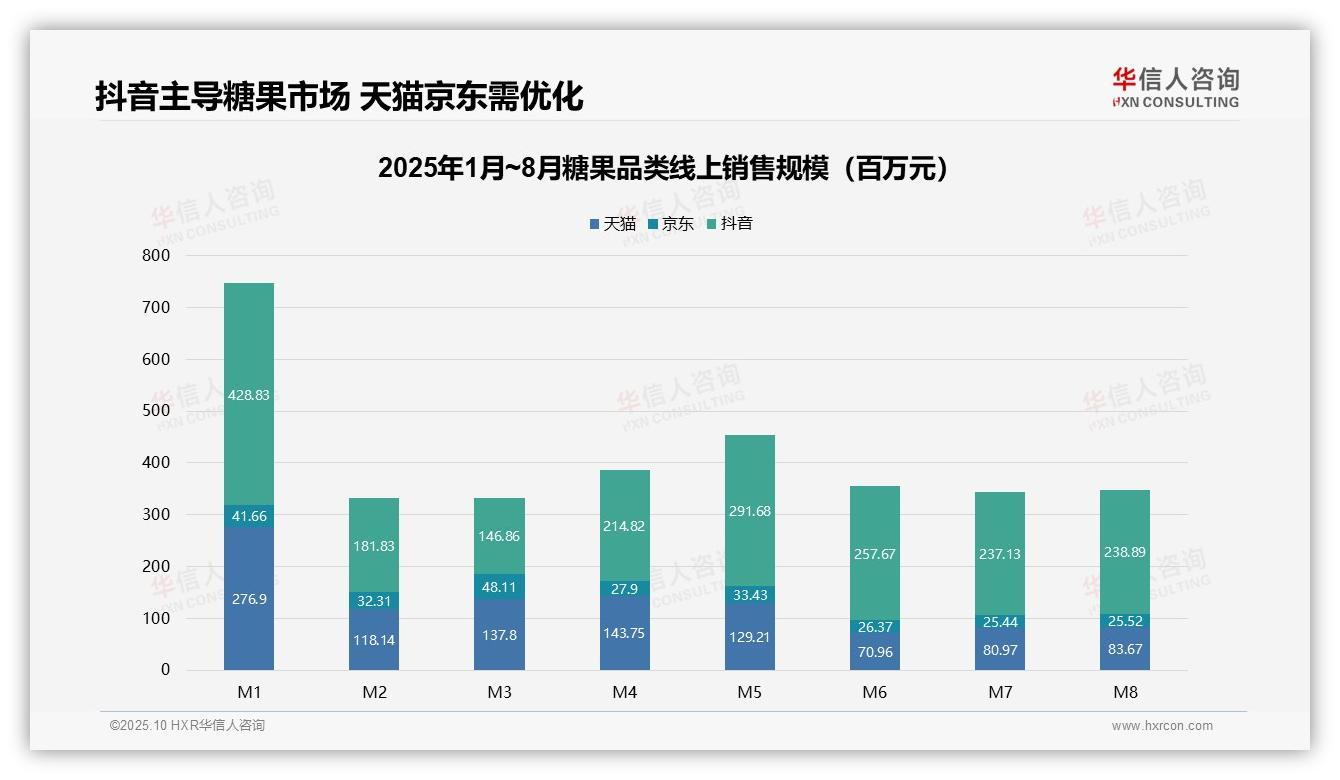 权威印证：华信人咨询调研报告确认抖音糖果销售占比60%主导-2025年10月-糖果-38