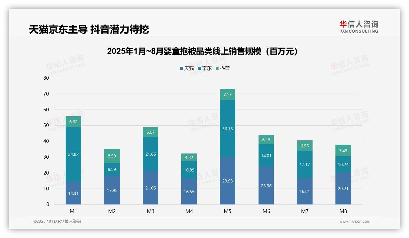 行业风向：华信人咨询报告提出婴童抱被低价位销量占比72.7%-2025年10月-婴童抱被-38