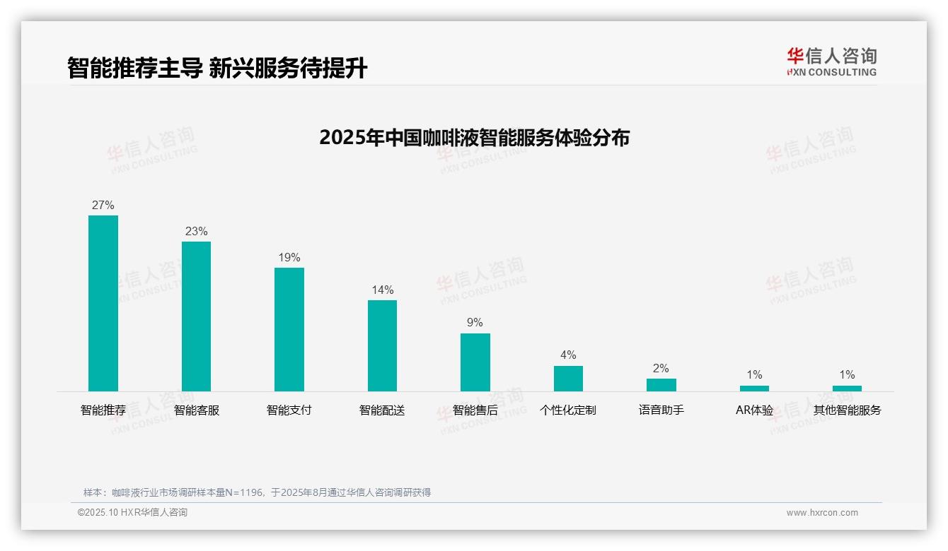 官方数据：华信人咨询报告显示38%消费者依赖亲友口碑推荐咖啡液-2025年10月-咖啡液-38
