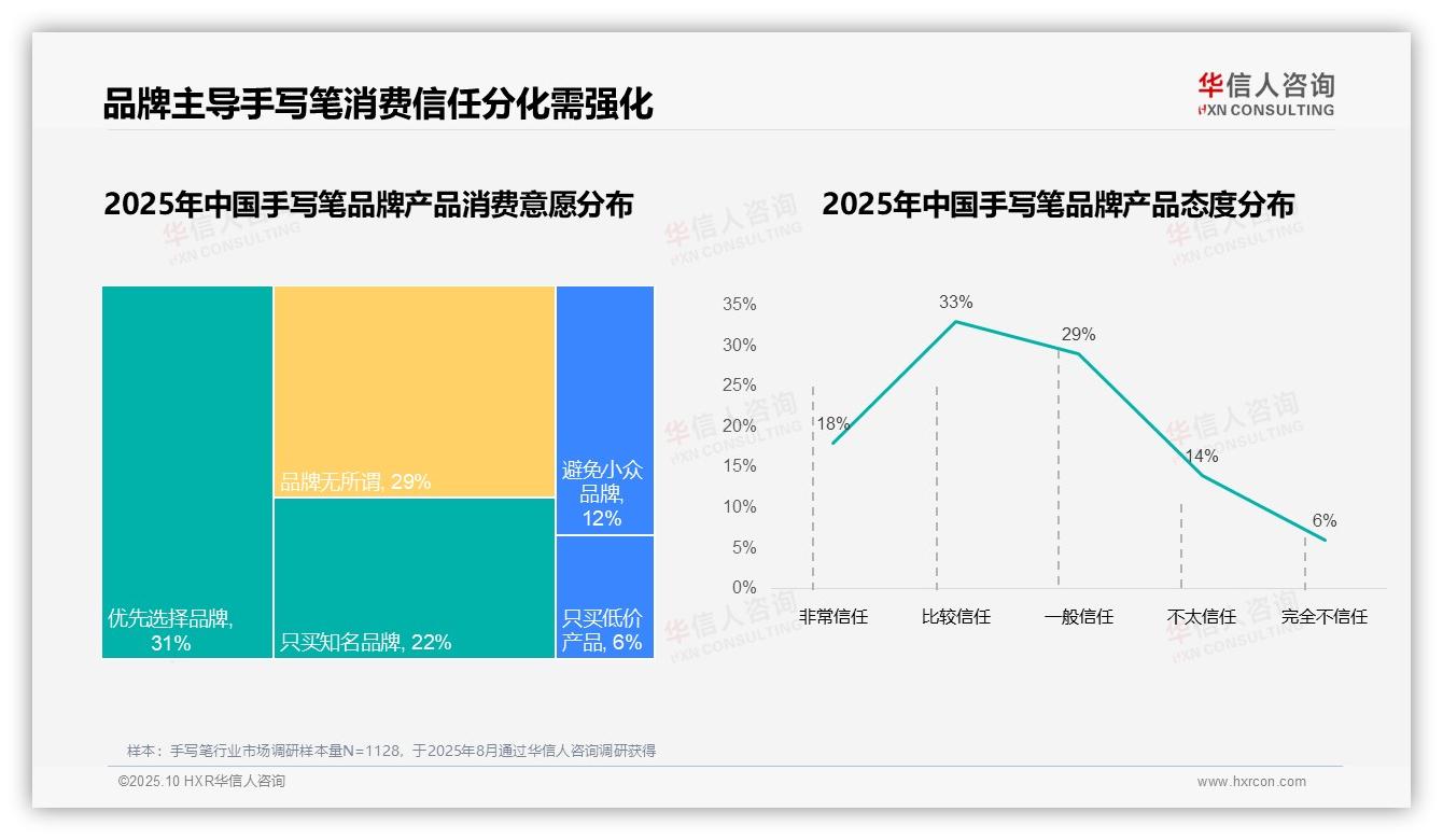 华信人咨询报告揭示：67%消费者选择国产手写笔-2025年10月-手写笔-38