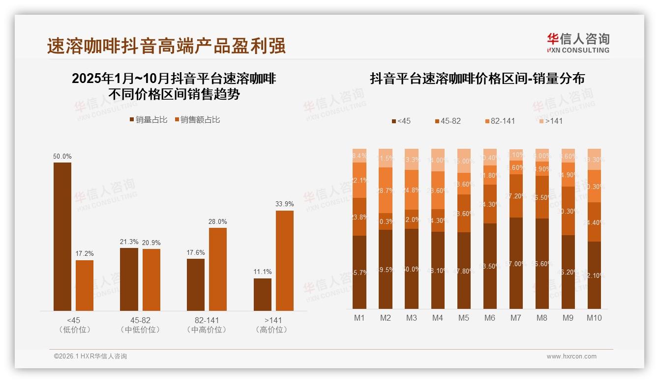 冬季消费占29%全年峰值，速溶咖啡暖季营销待破局——华信人咨询年度复盘-2026年1月-速溶咖啡-38