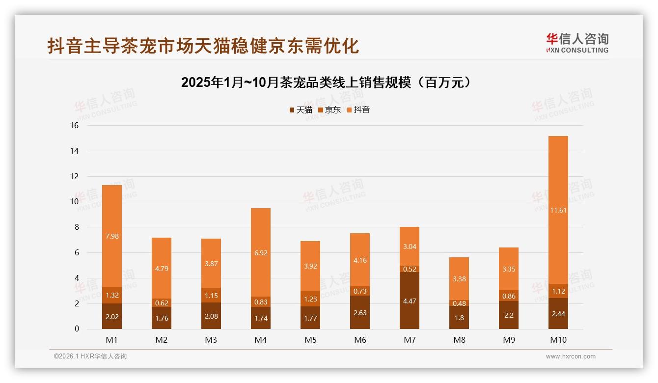 华信人咨询权威发布：每年1次购买41%低频茶宠如何激活复购-2026年1月-茶宠-38