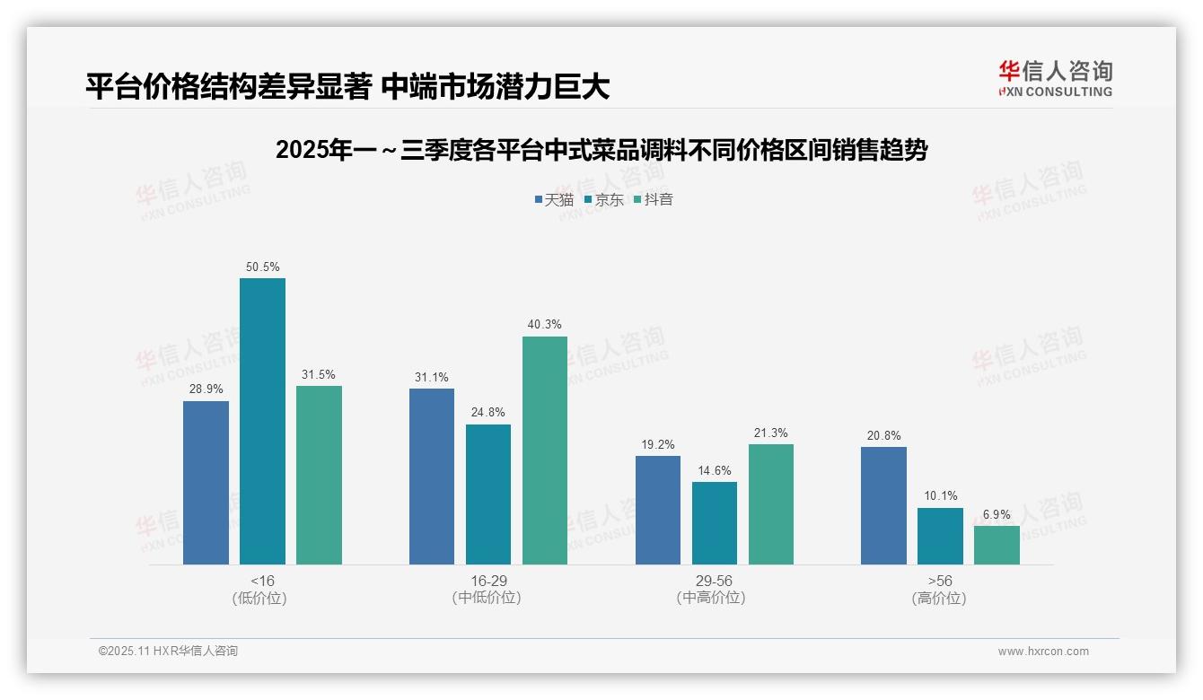 高端调料20.8%销售额占比——华信人咨询白皮书核心观点-2025年11月-中式菜品调料-38