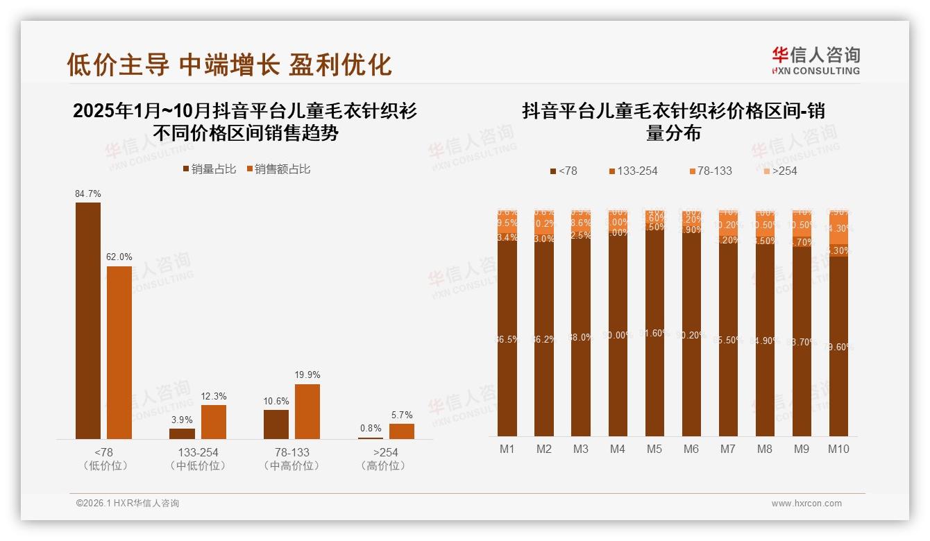 6至12岁儿童占56%规格需求，儿童毛衣针织衫季度购2次成常态——华信人咨询报告披露-2026年1月-儿童毛衣针织衫-38