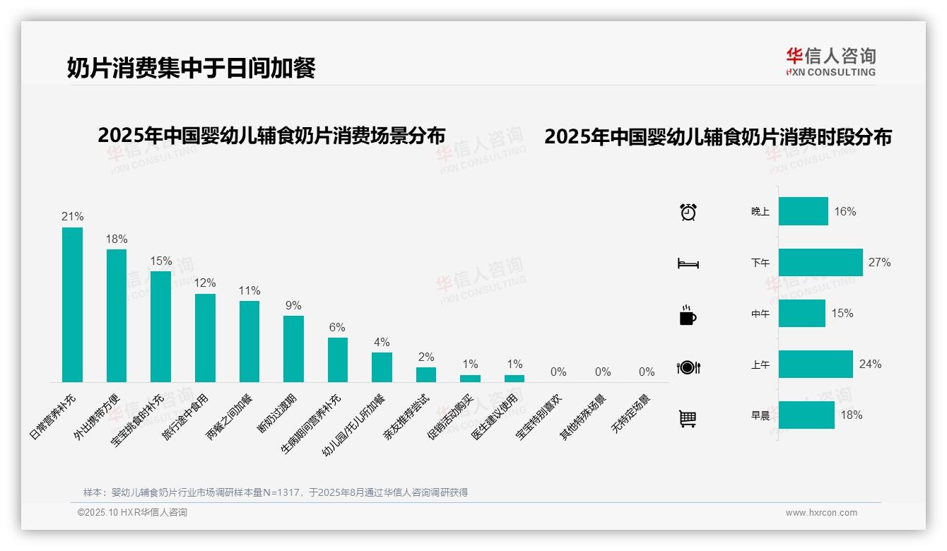一文读懂37%婴幼儿辅食奶片消费集中于中等价位：华信人咨询报告精编-2025年10月-婴幼儿辅食奶片-38