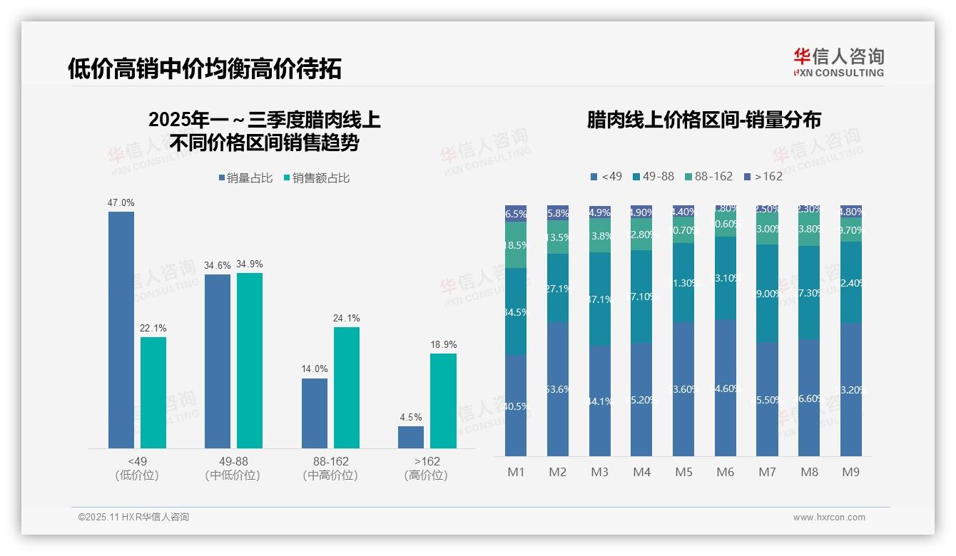 华信人咨询证实：抖音腊肉销售额占比超60%-2025年11月-腊肉-38