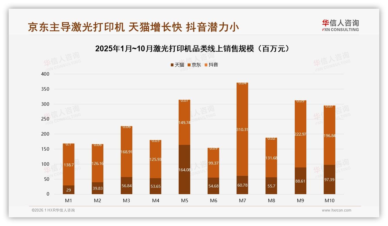 华信人咨询趋势雷达：41%首次购买33%五年换新，激光打印机新客潮涌现-2026年1月-激光打印机-38