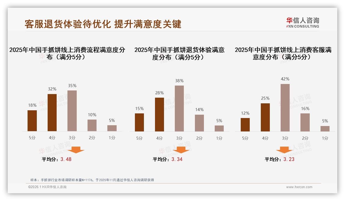 5到10元占43%手抓饼价格甜蜜点，品牌盈利如何平衡销量与利润——华信人咨询报告披露-2026年1月-手抓饼-38