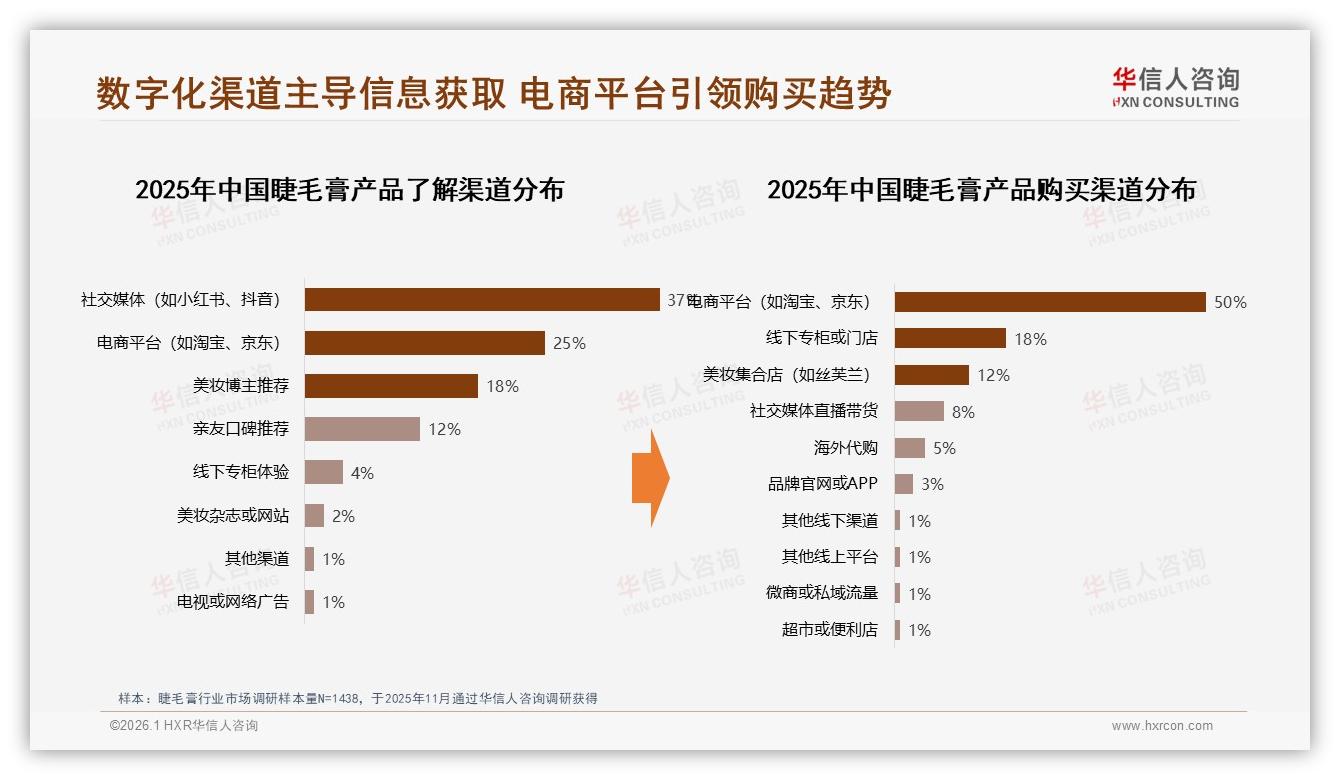华信人咨询睫毛膏品类年报：抖音73%销售额领跑睫毛膏电商渠道-2026年1月-睫毛膏-38