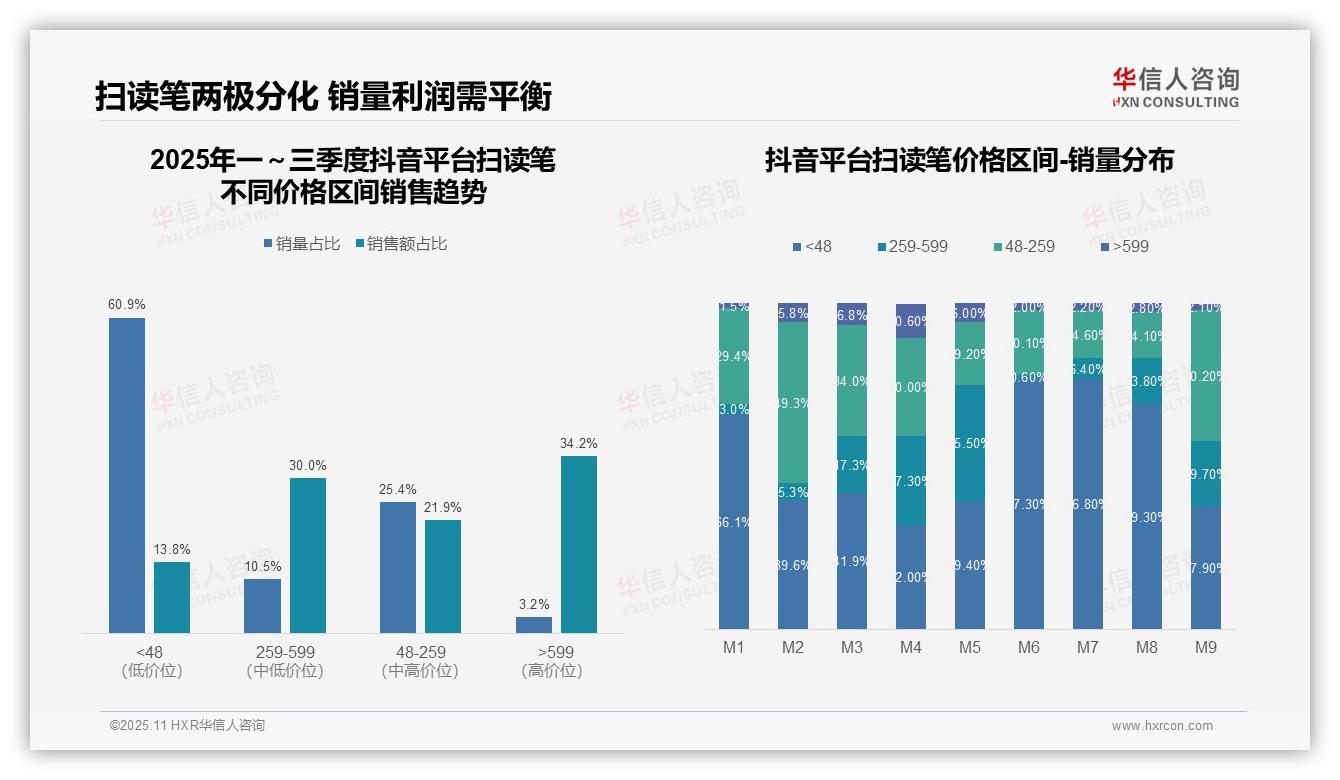 扫读笔中高端市场贡献85%销售额——华信人咨询研究报告关键发现-2025年11月-扫读笔-38