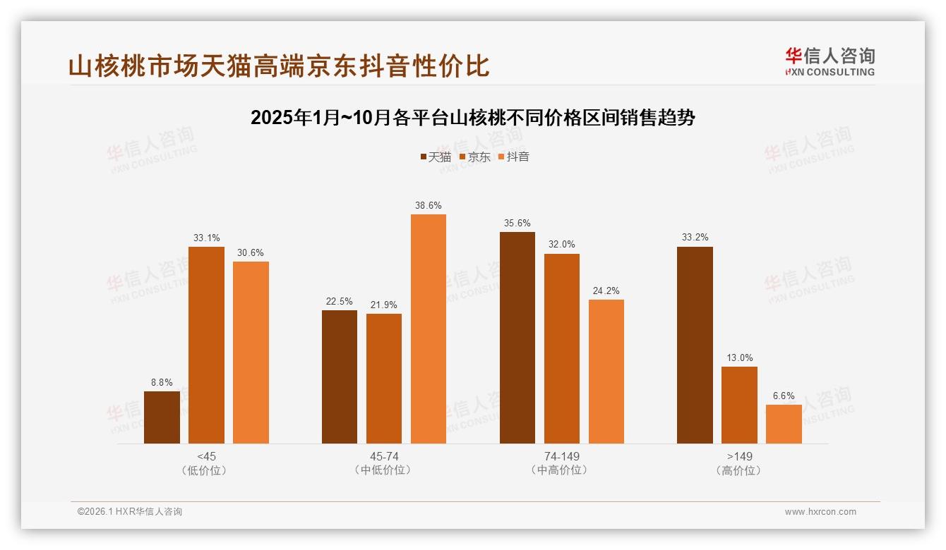 华信人咨询报告解读：26~35岁占比34%山核桃消费主力锁定中青年日常零食-2026年1月-山核桃-38