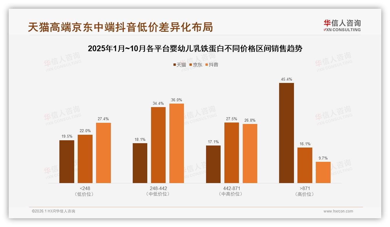华信人咨询趋势雷达：40%妈妈为增强宝宝免疫力购买婴幼儿乳铁蛋白-2026年1月-婴幼儿乳铁蛋白-38