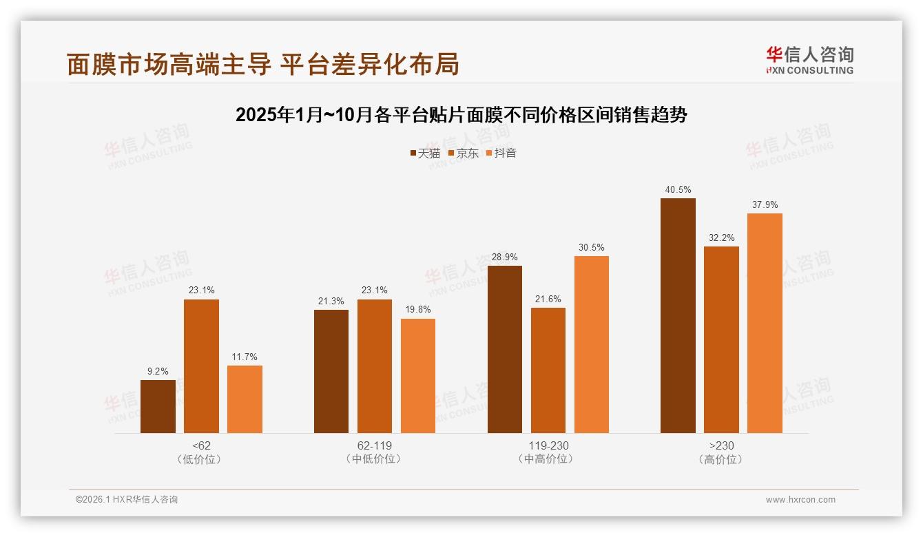 华信人咨询报告解读：18到35岁女性73%撑起贴片面膜10片装中端市场-2026年1月-贴片面膜-38