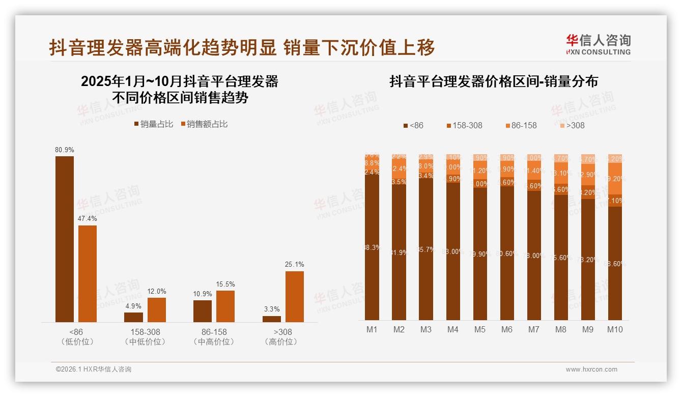 理发器家庭场景65%需求，华信人咨询权威发布：抢占客厅65%增量-2026年1月-理发器-38