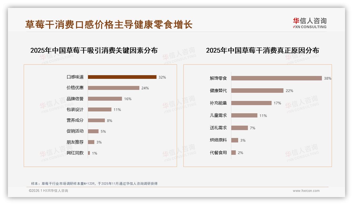 华信人咨询数据洞察：草莓干国产87%压倒进口，原料升级故事怎么讲-2026年1月-草莓干-38