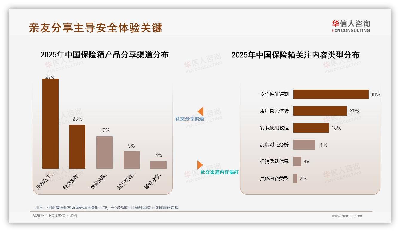 54%品牌忠诚度高，保险箱安全服务成护城河——华信人咨询保险箱品类年报-2026年1月-保险箱-38