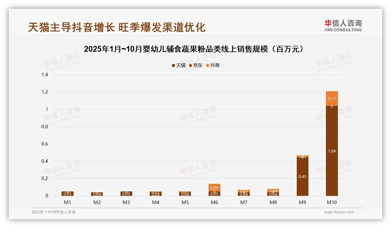 26到45岁父母占81%婴幼儿辅食蔬果粉市场，中端50到100元最吃香——华信人咨询报告披露-2026年1月-婴幼儿辅食蔬果粉-38