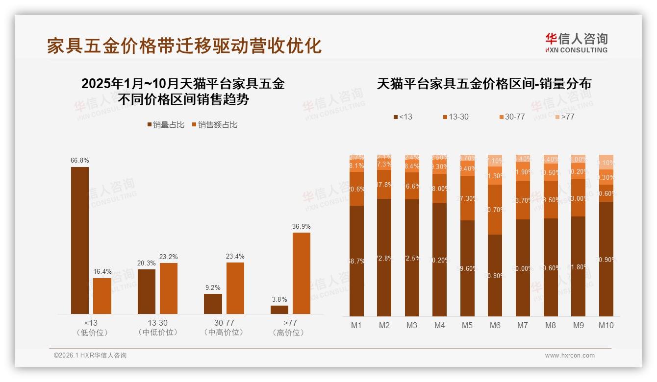 83%消费者选国产家具五金，本土品牌靠性价比碾压进口-2026年1月-家具五金-38