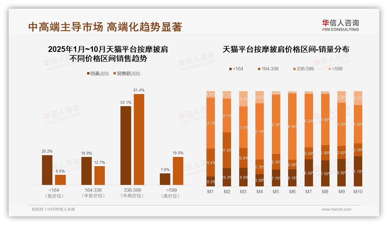 按摩披肩41%用户偏爱微信朋友圈分享，私密口碑驱动成交——华信人咨询独家披露-2026年1月-按摩披肩-38