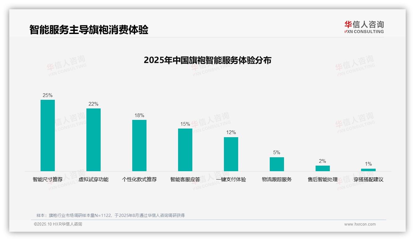 42%消费者偏好社交媒体广告——华信人咨询报告深度解析-2025年10月-旗袍-38