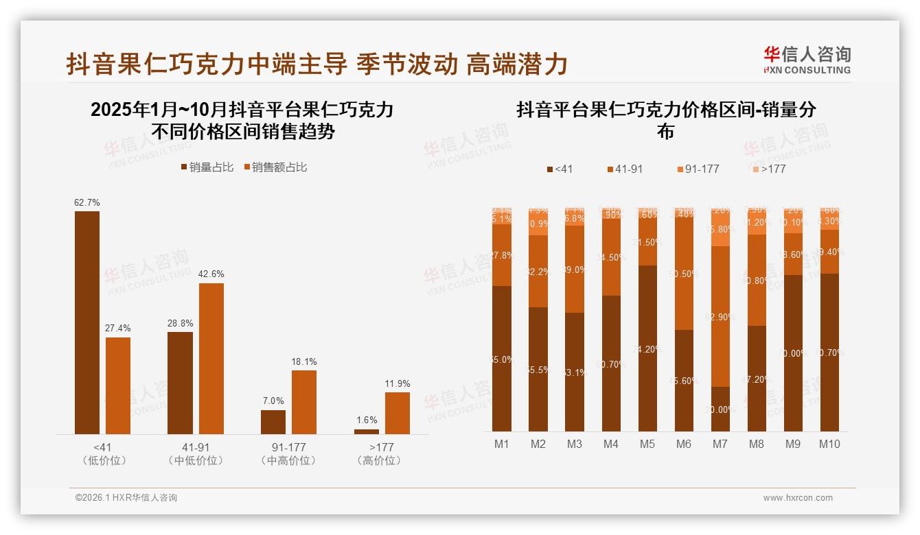 华信人咨询年度复盘：37%下午时段消费果仁巧克力，32%场景为个人零食-2026年1月-果仁巧克力-38