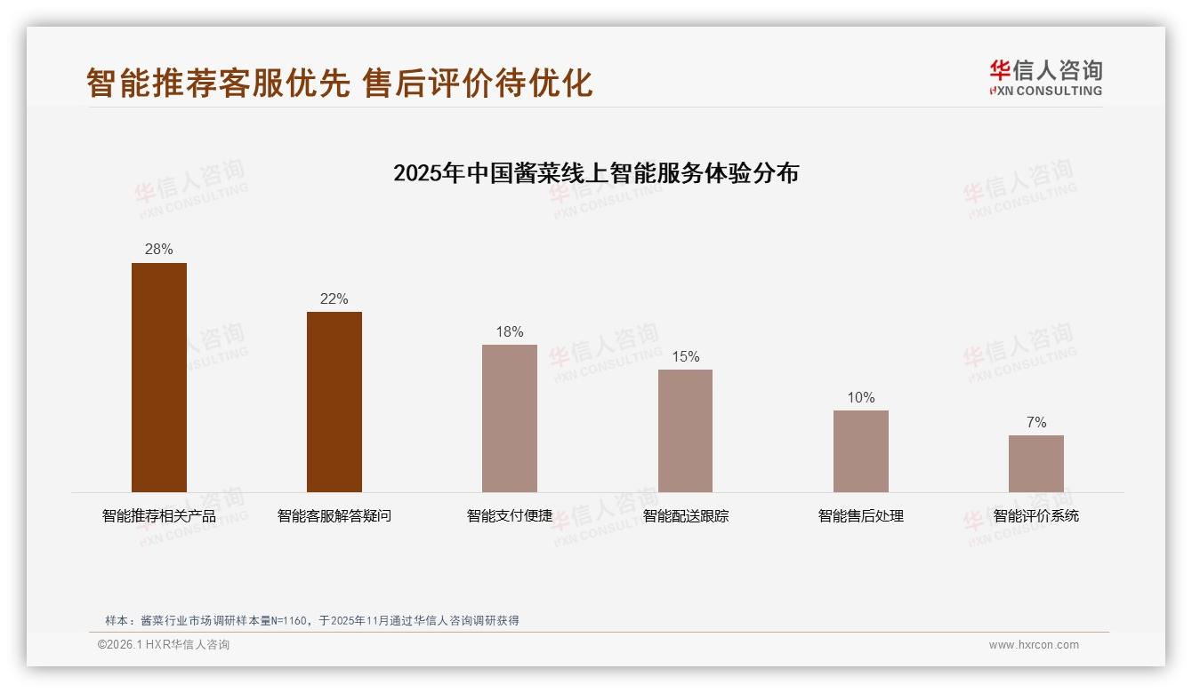 华信人咨询消费研究：35%主妇主导采购，酱菜品牌如何抓住家庭餐桌-2026年1月-酱菜-38