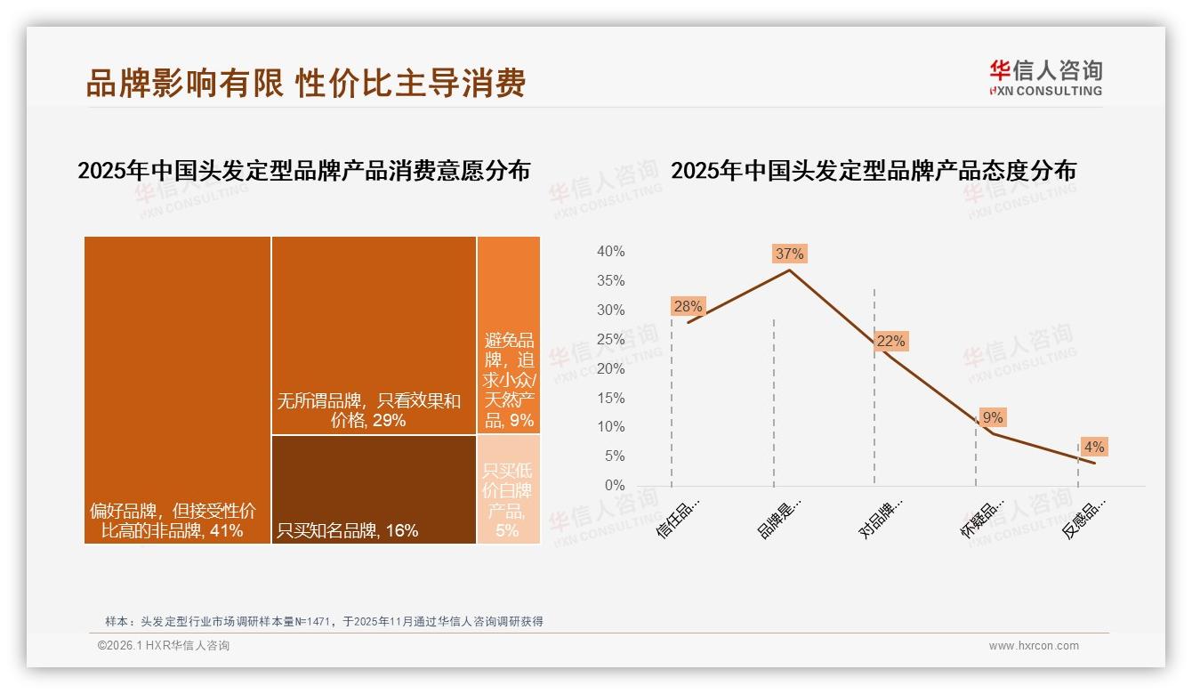华信人咨询专题解读：34%真实素人分享成头发定型购买决策关键信任点-2026年1月-头发定型-38