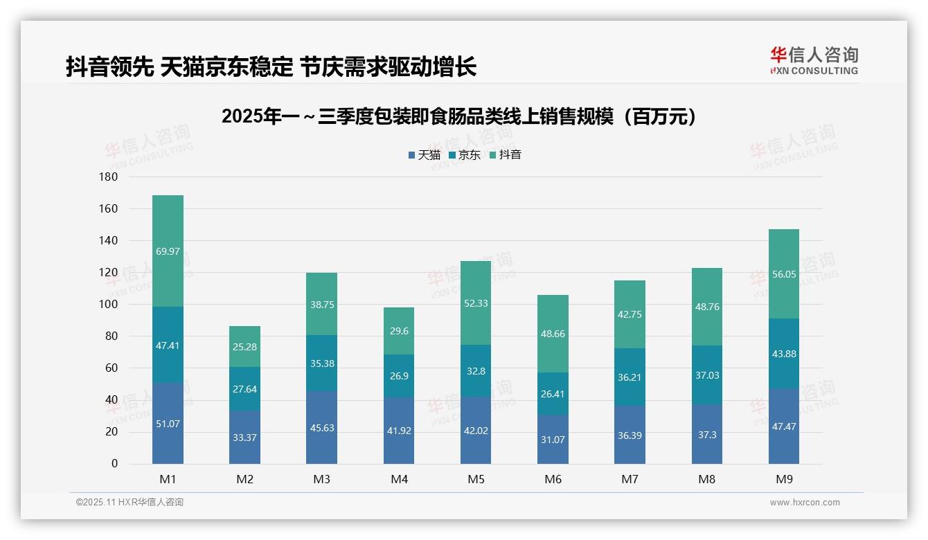 67.1%销量为低价包装即食肠，华信人咨询年度报告精华-2025年11月-包装即食肠-38